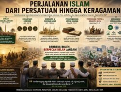 Dari Persatuan Umat hingga Beragam Mazhab dan Organisasi: Refleksi Panjang Perjalanan Islam